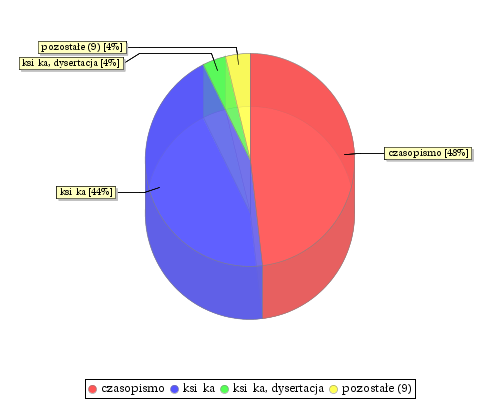 stat chart2
